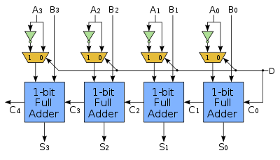 Serial subtractor using shift register